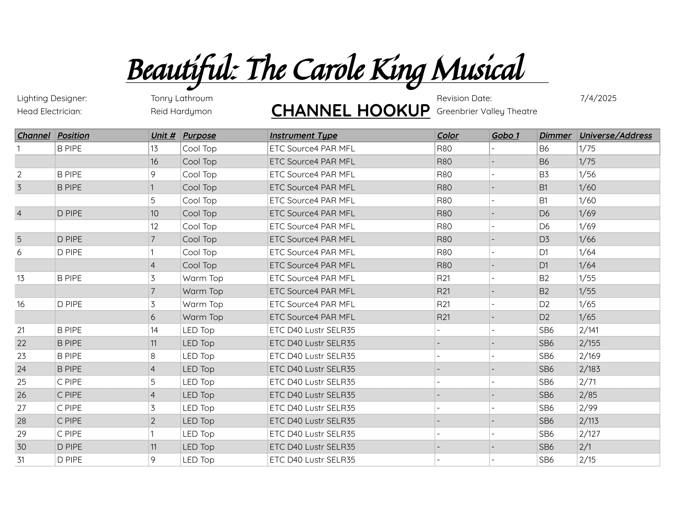 Channel Hookup