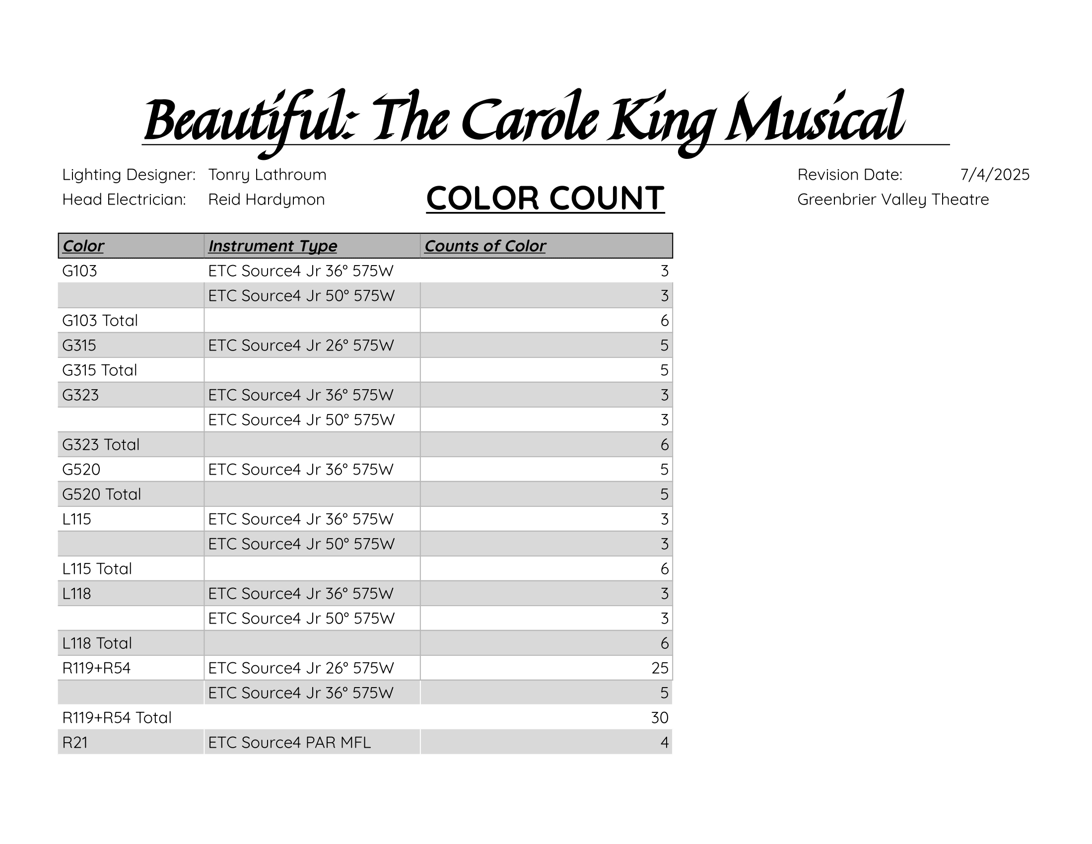 Color Count