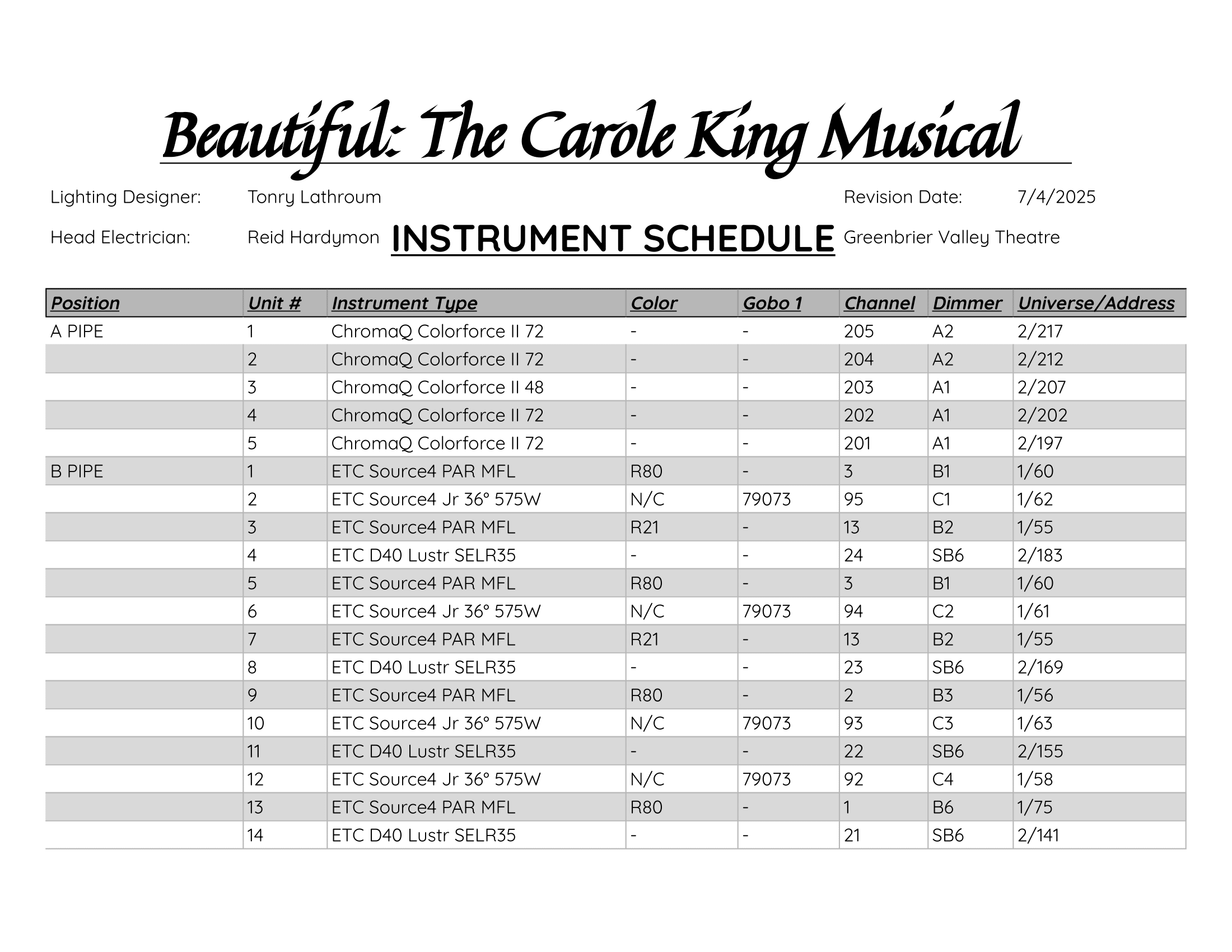 Instrument Schedule