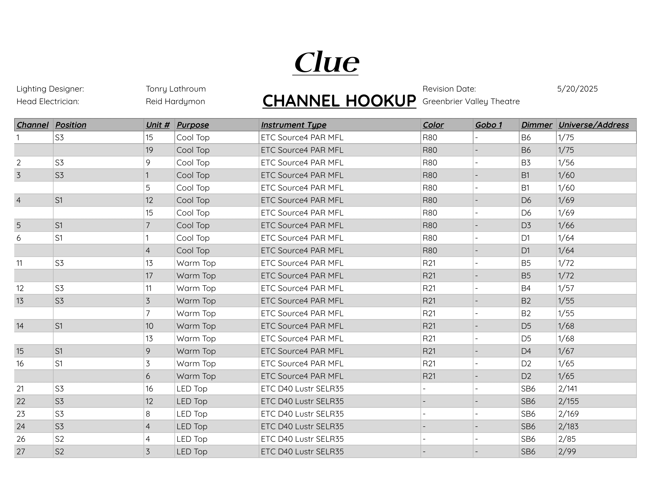 Channel Hookup