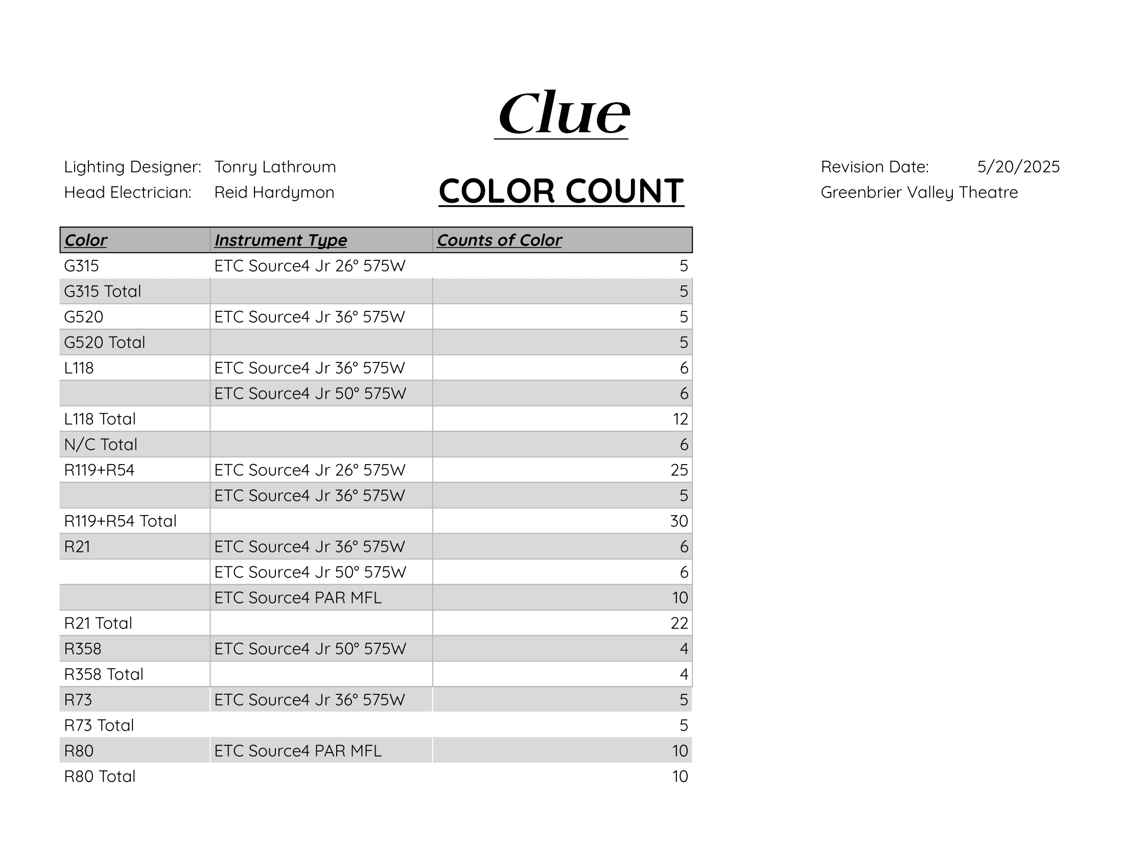 Color Count