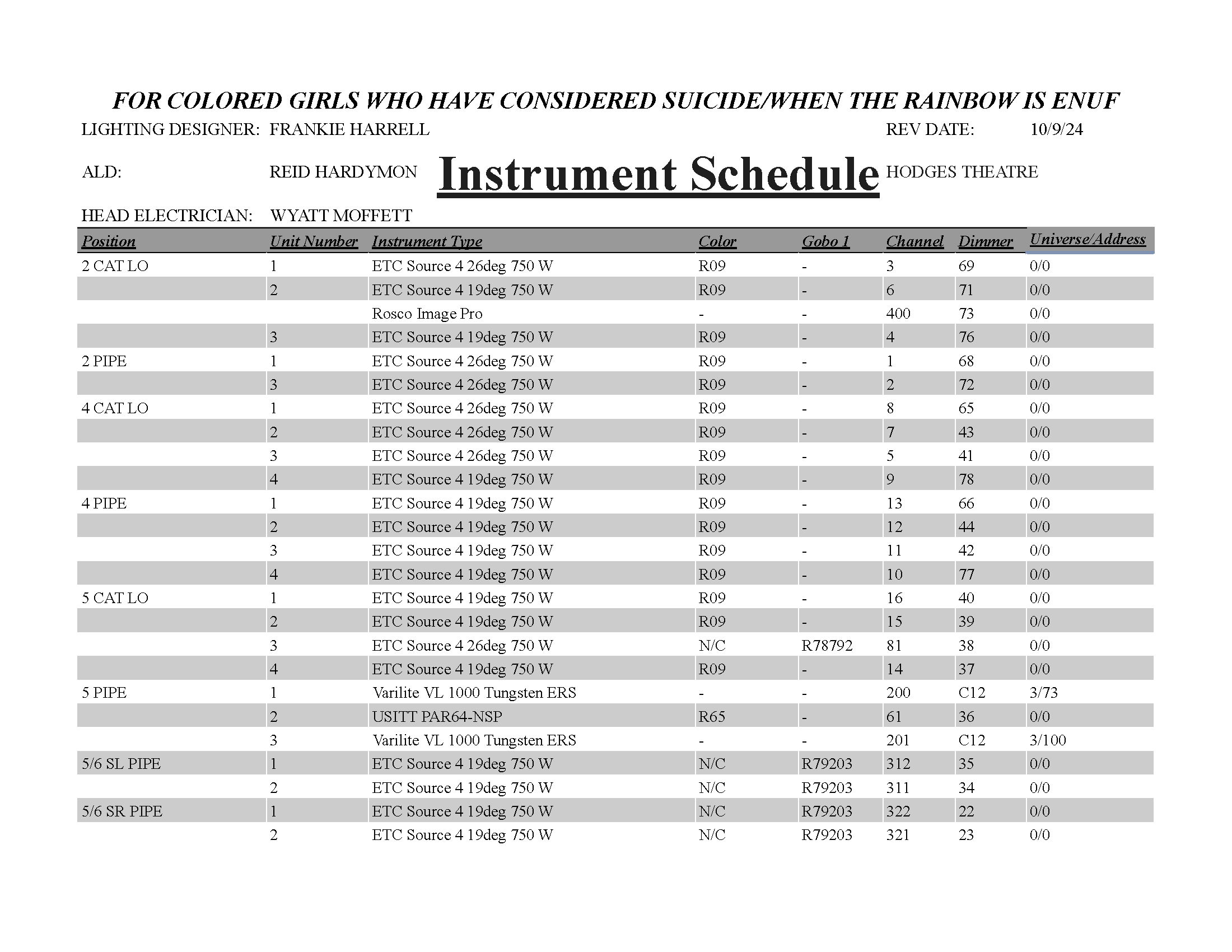 Instrument Schedule