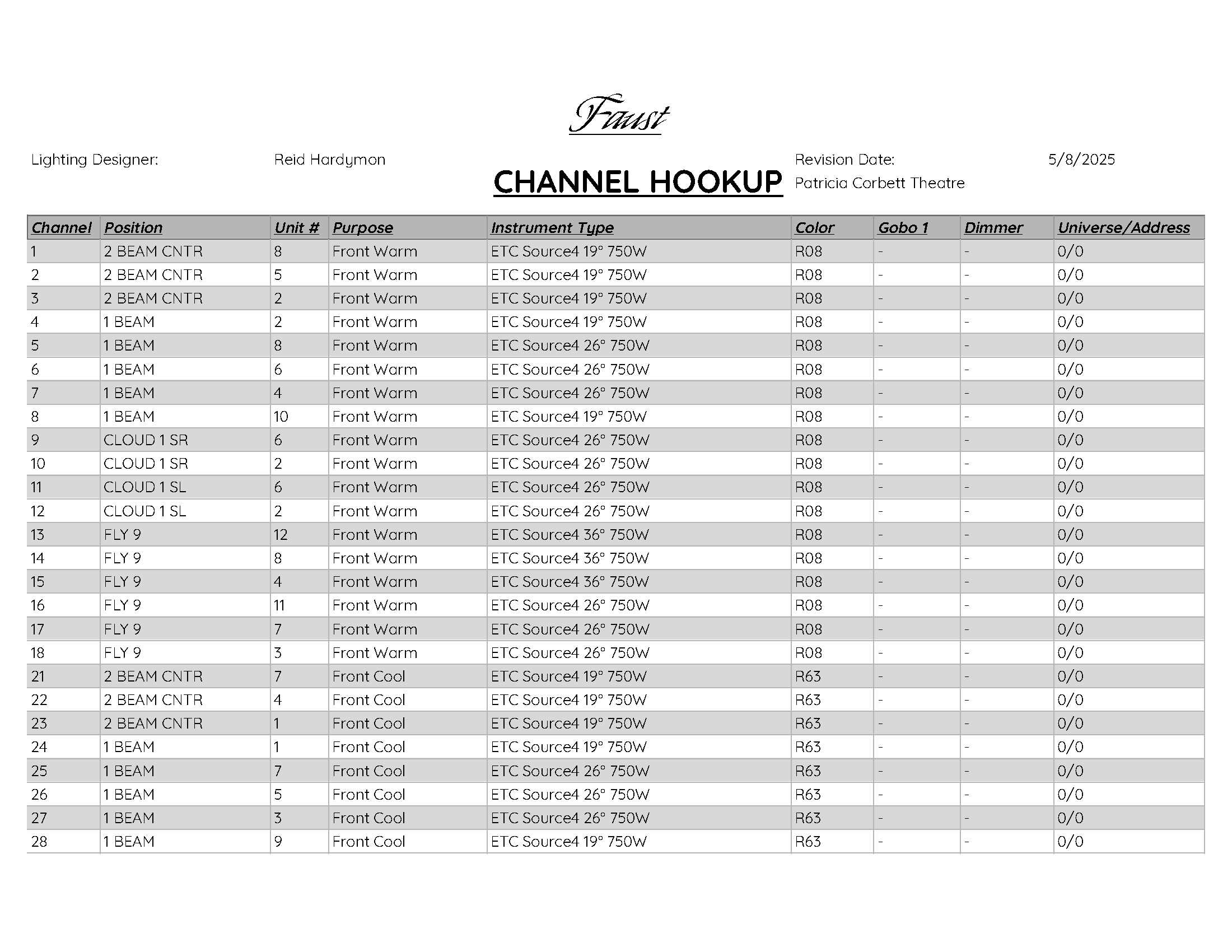 Channel Hookup