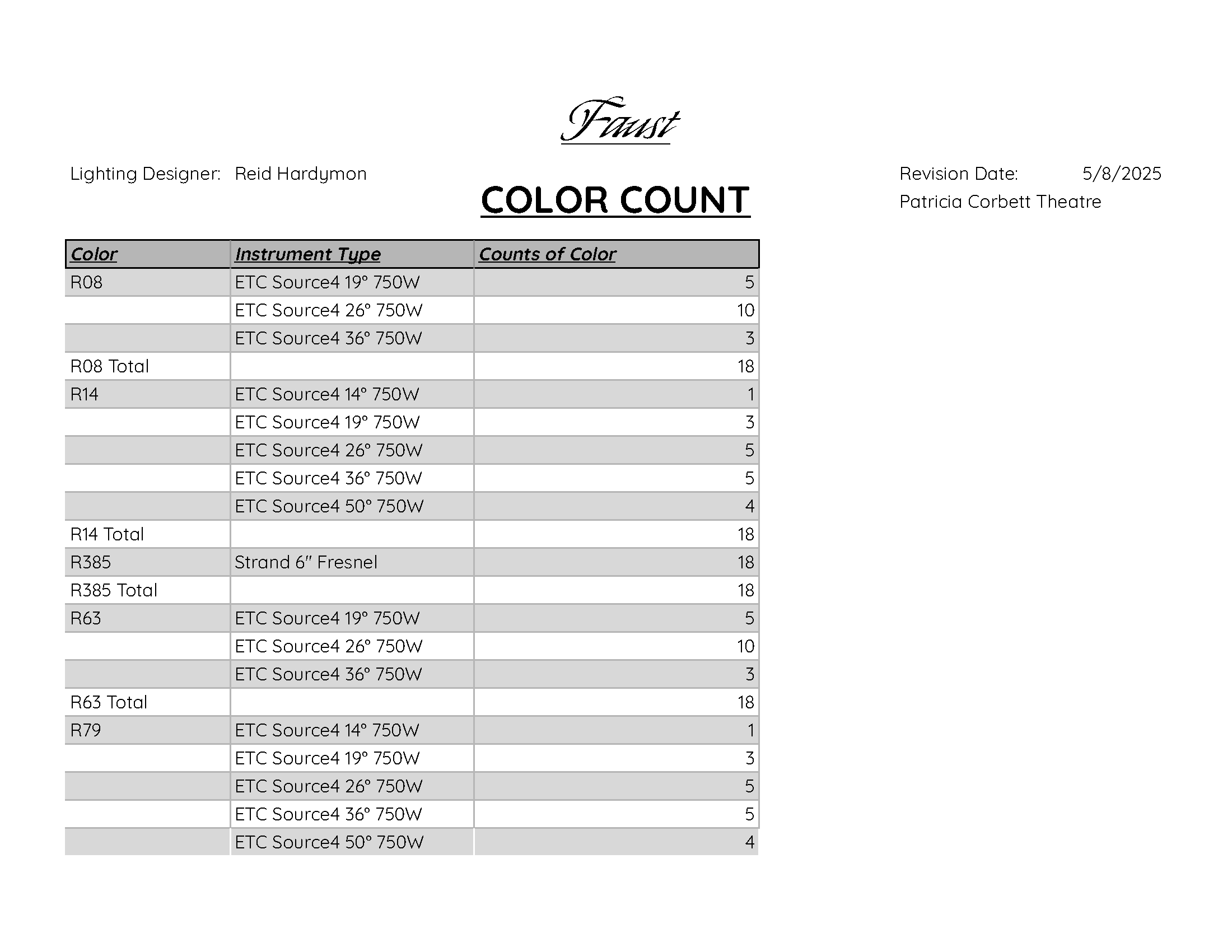 Color Count