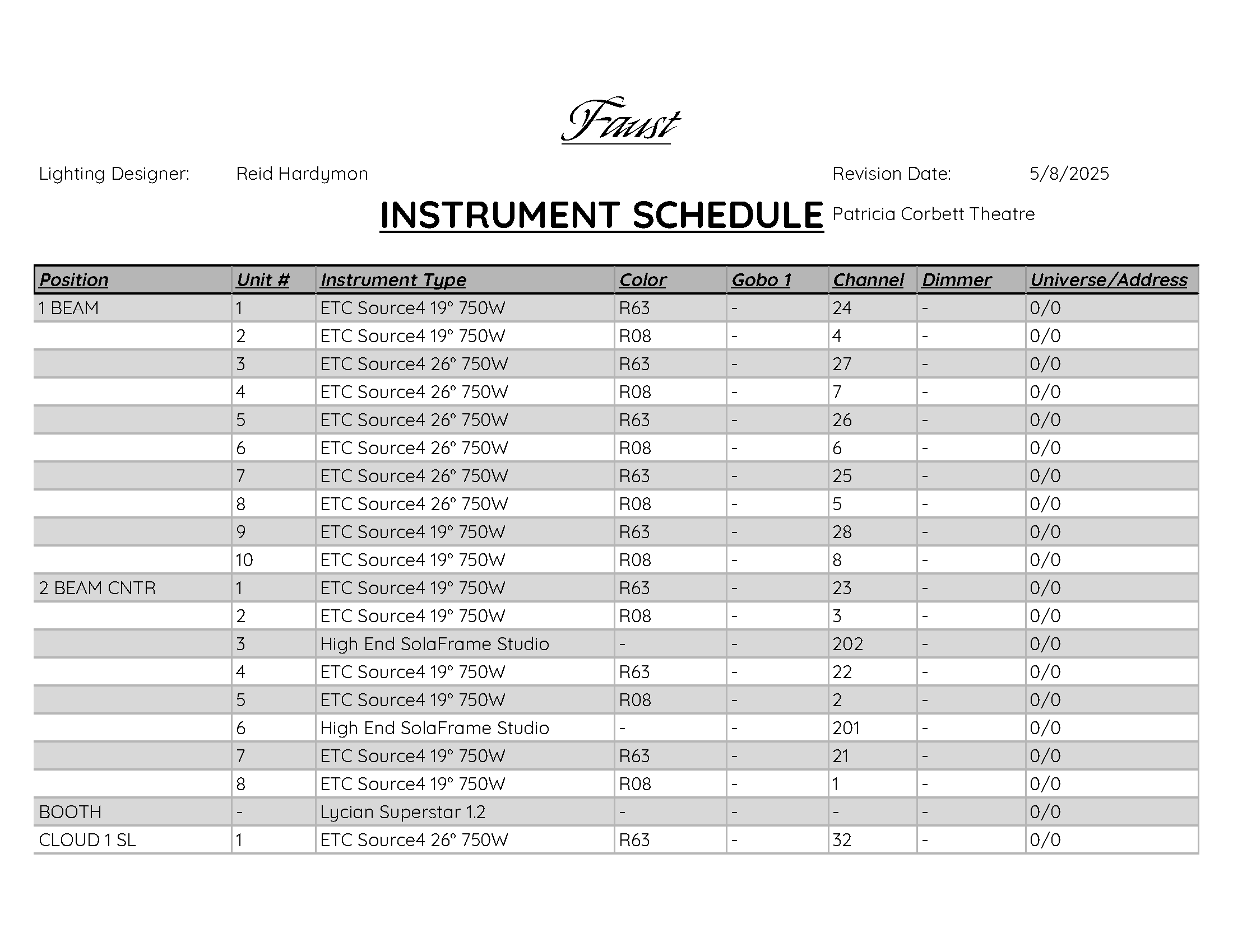 Instrument Schedule