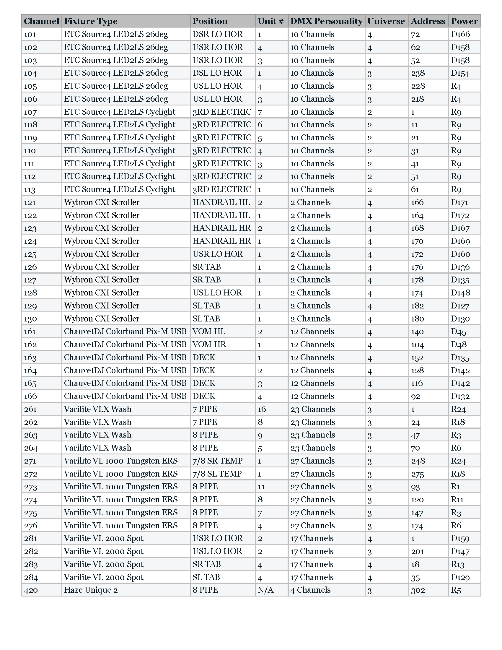 Spreadsheet