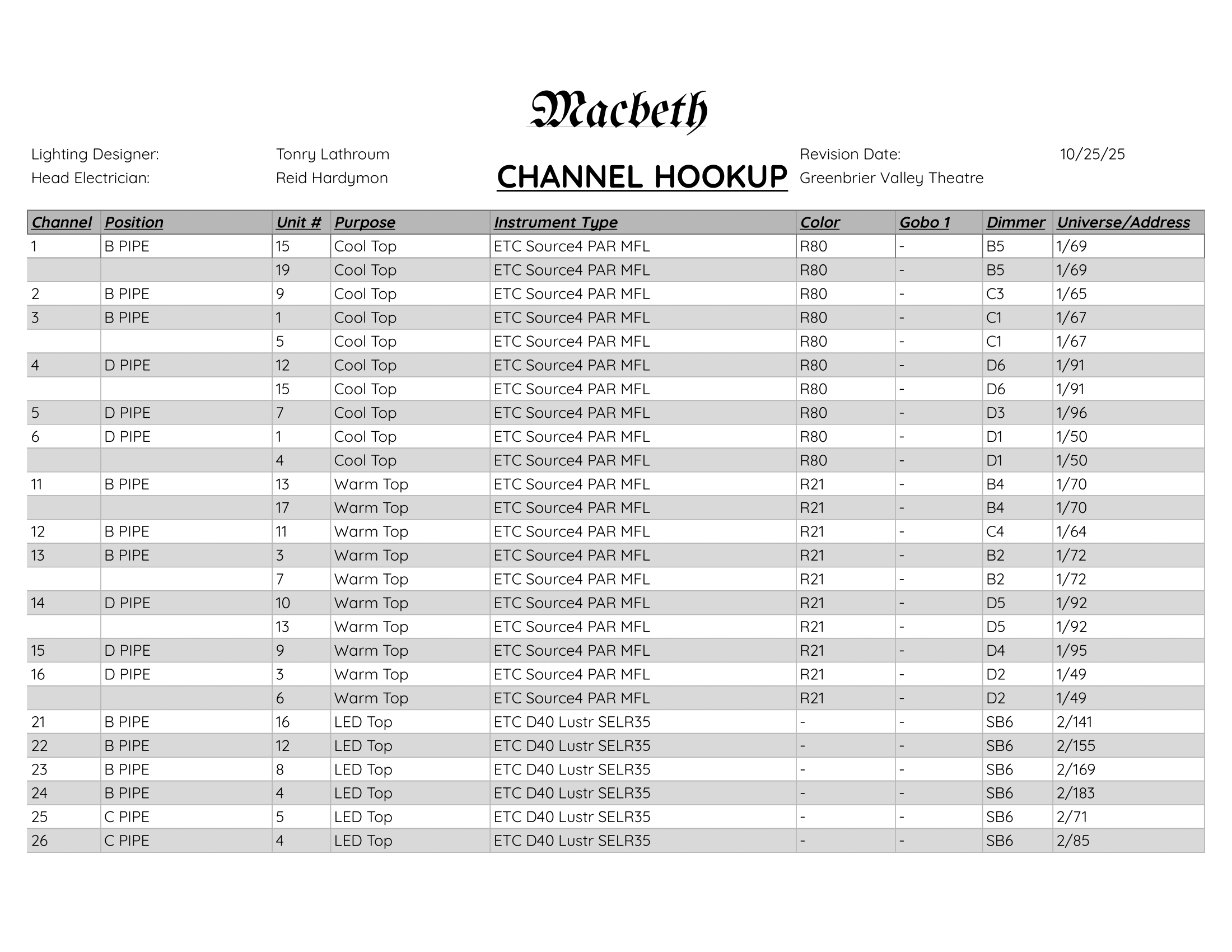 Channel Hookup