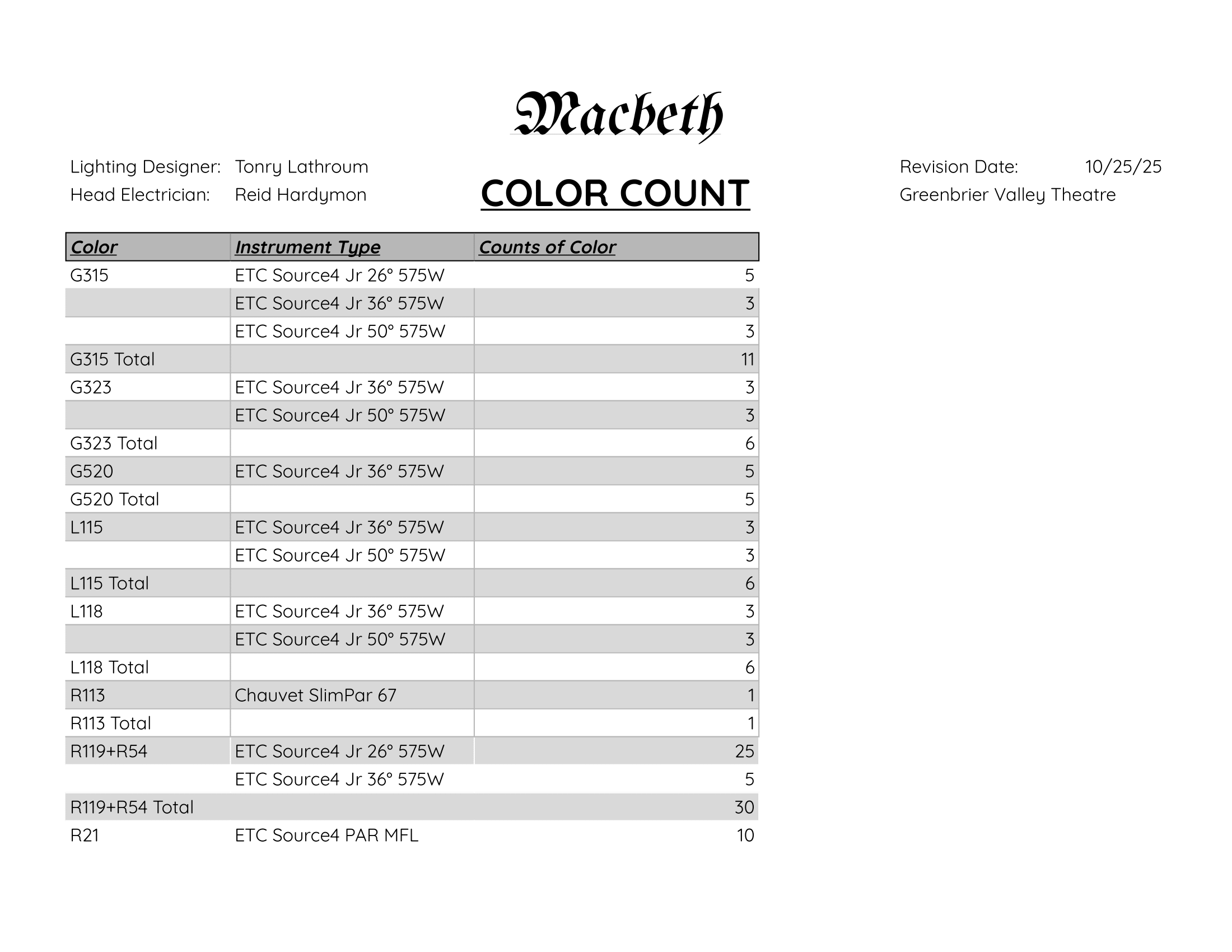 Color Count