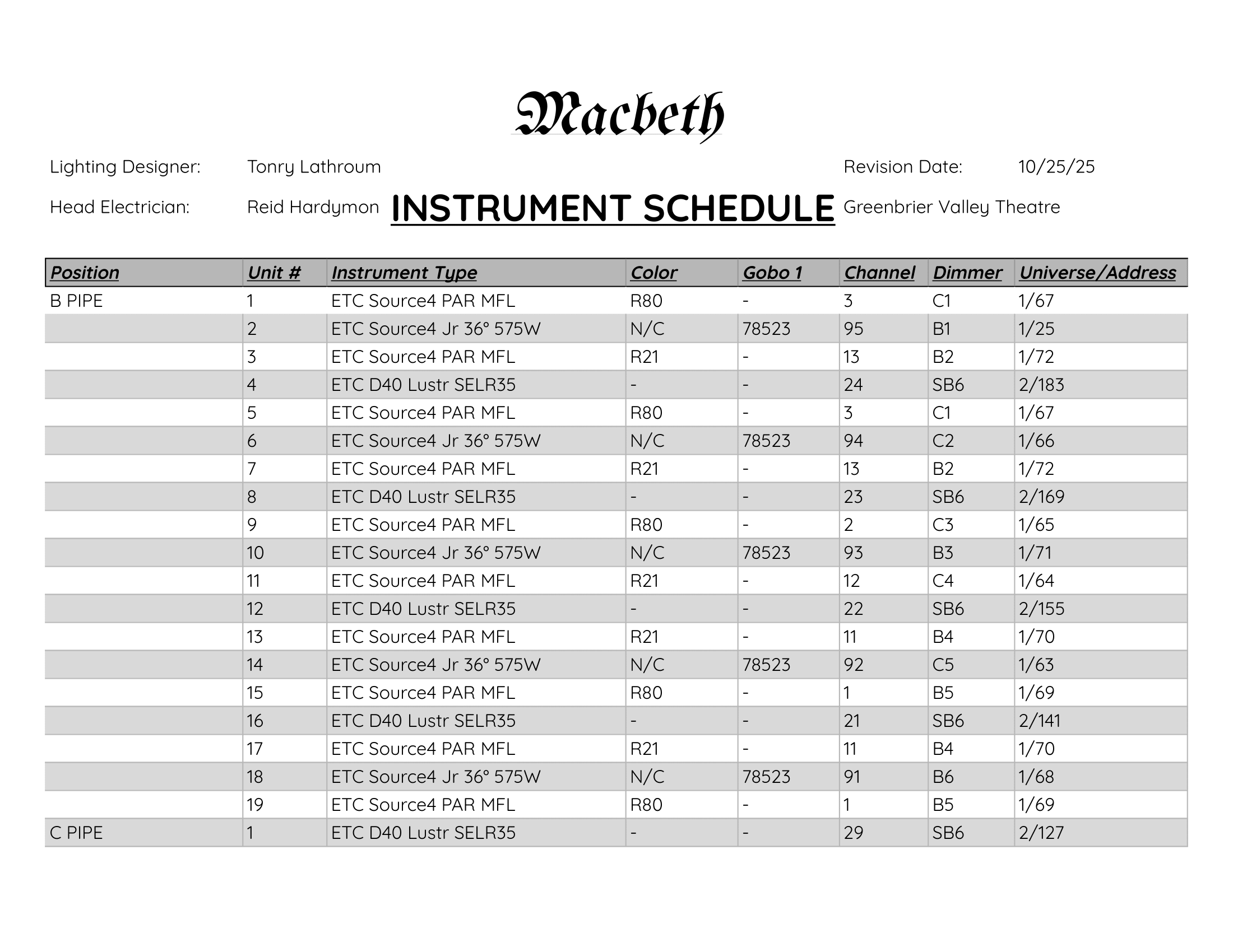 Instrument Schedule