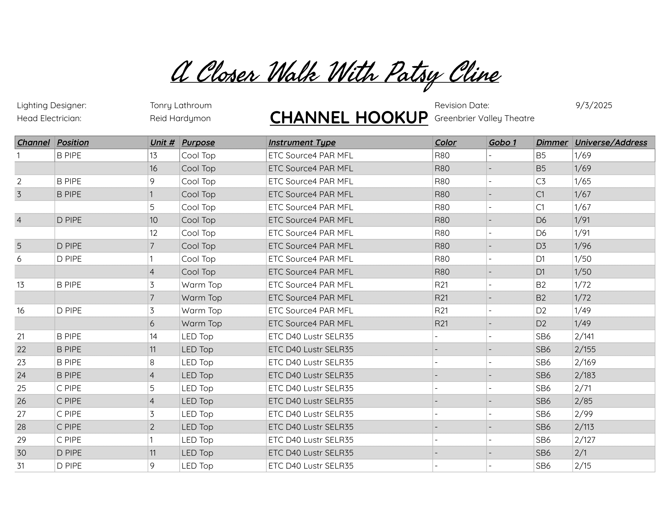 Channel Hookup