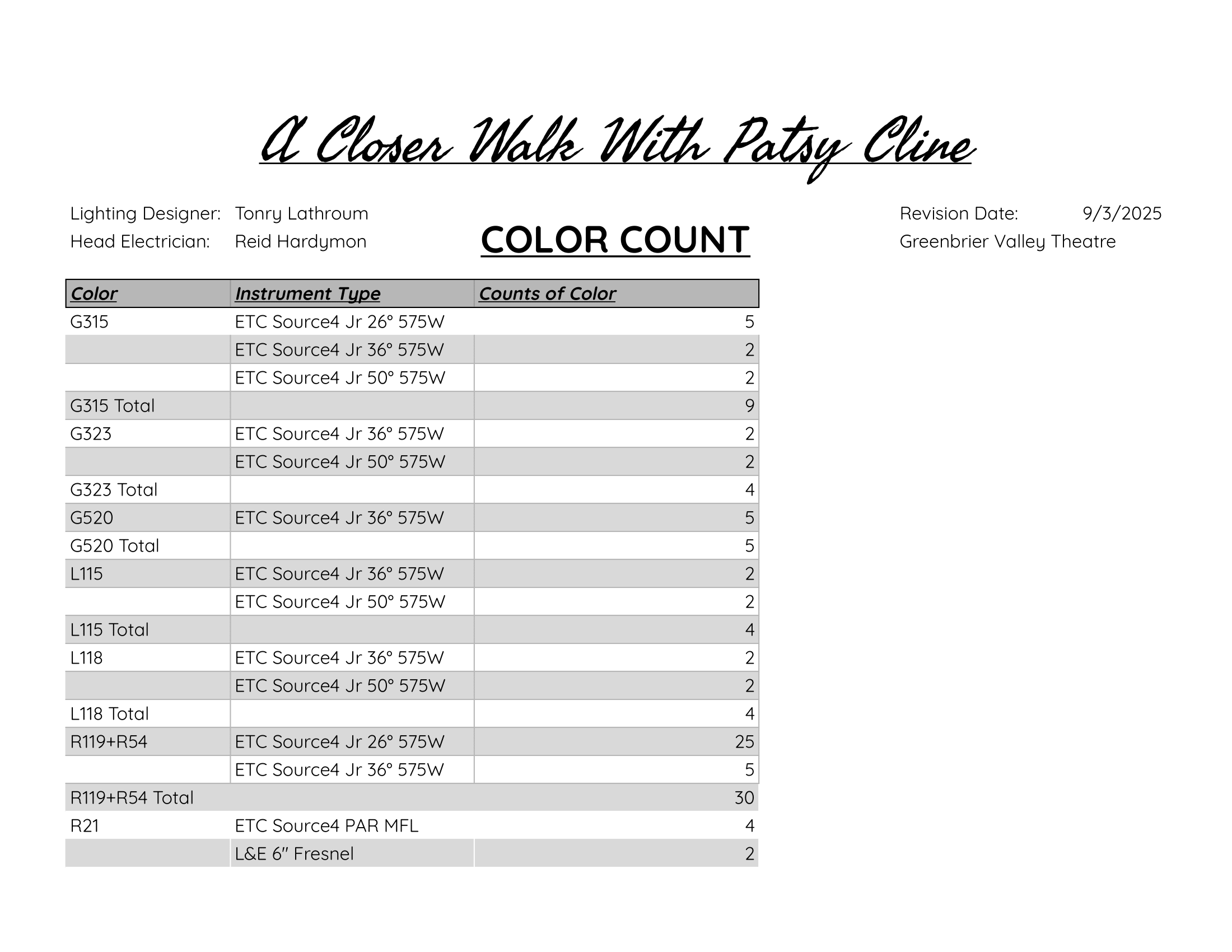 Color Count