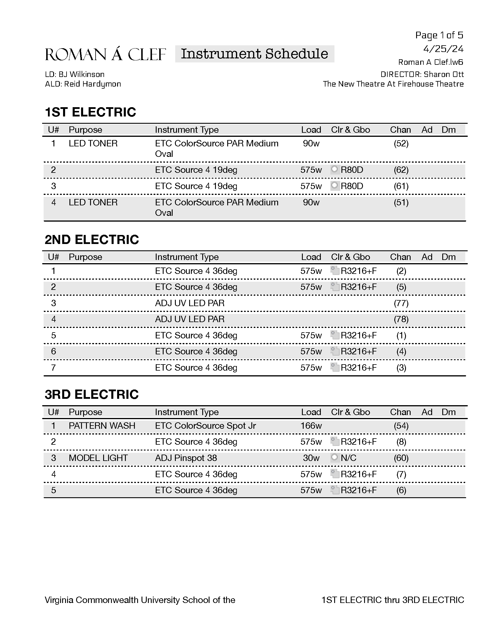 Instrument Schedule