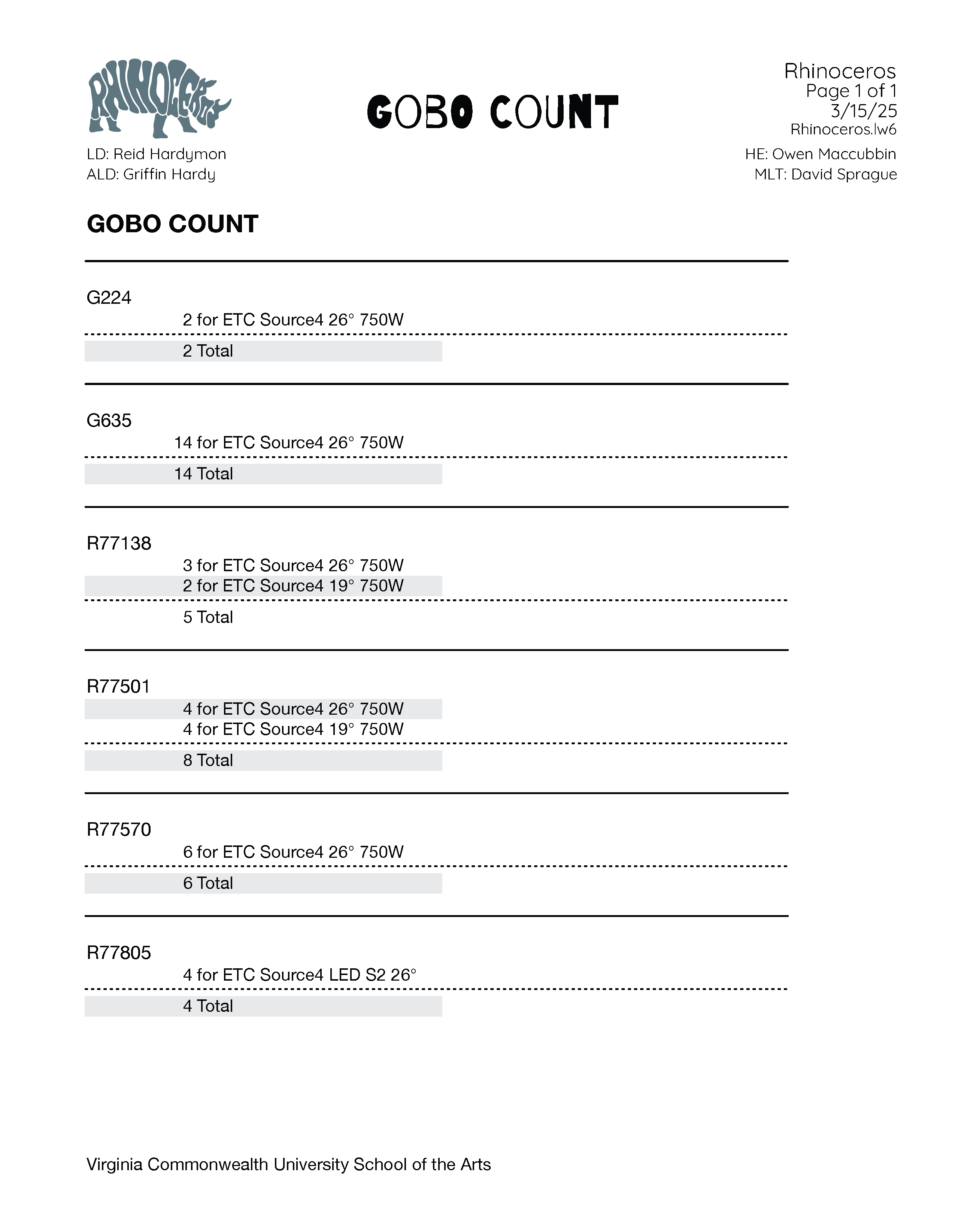 Gobo Count