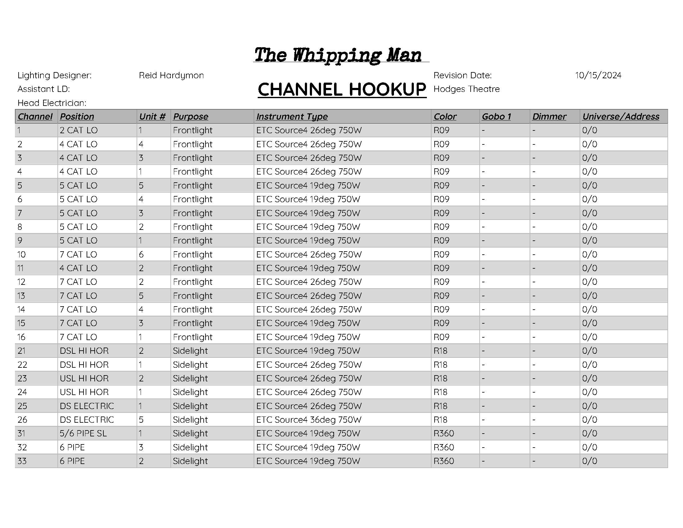 Channel Hookup