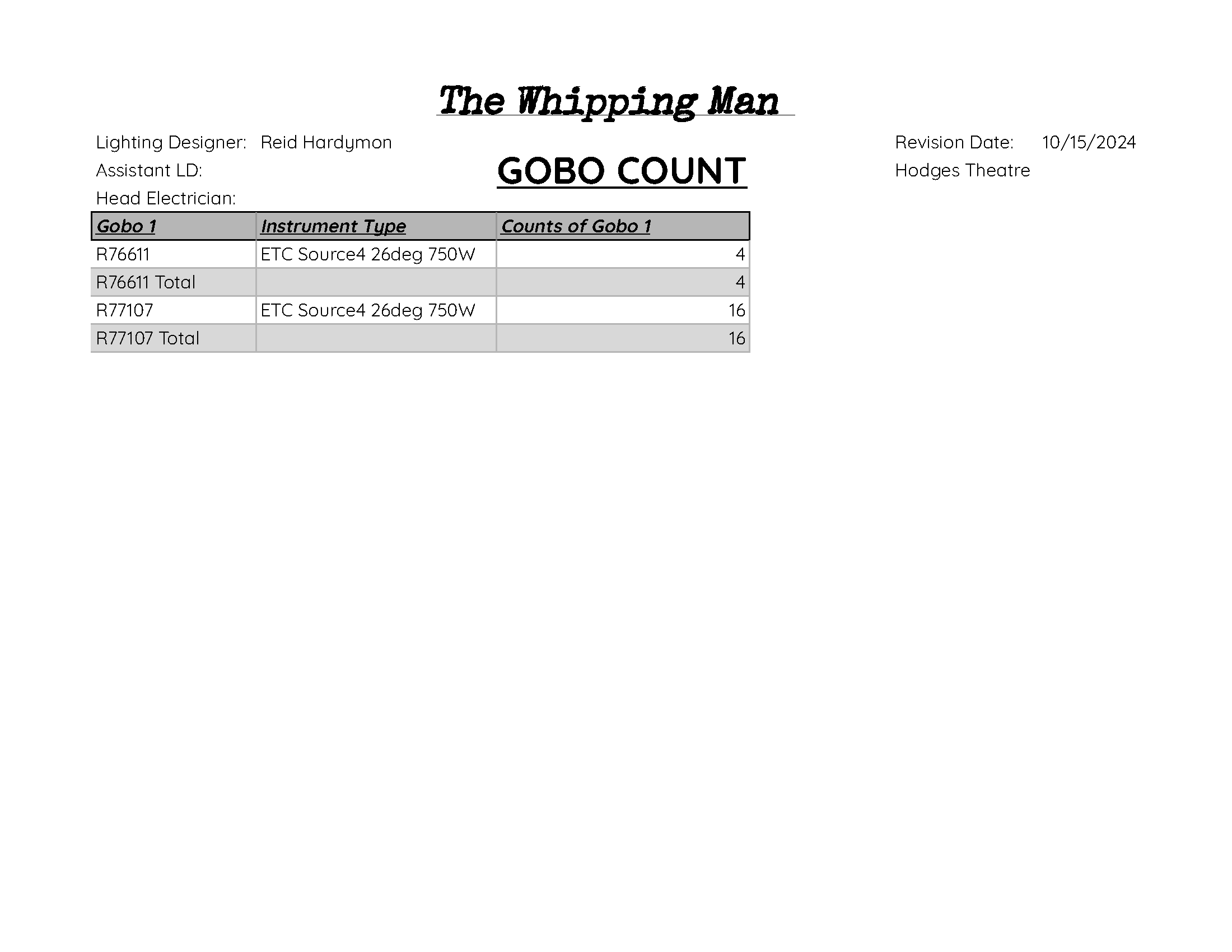 Gobo Count